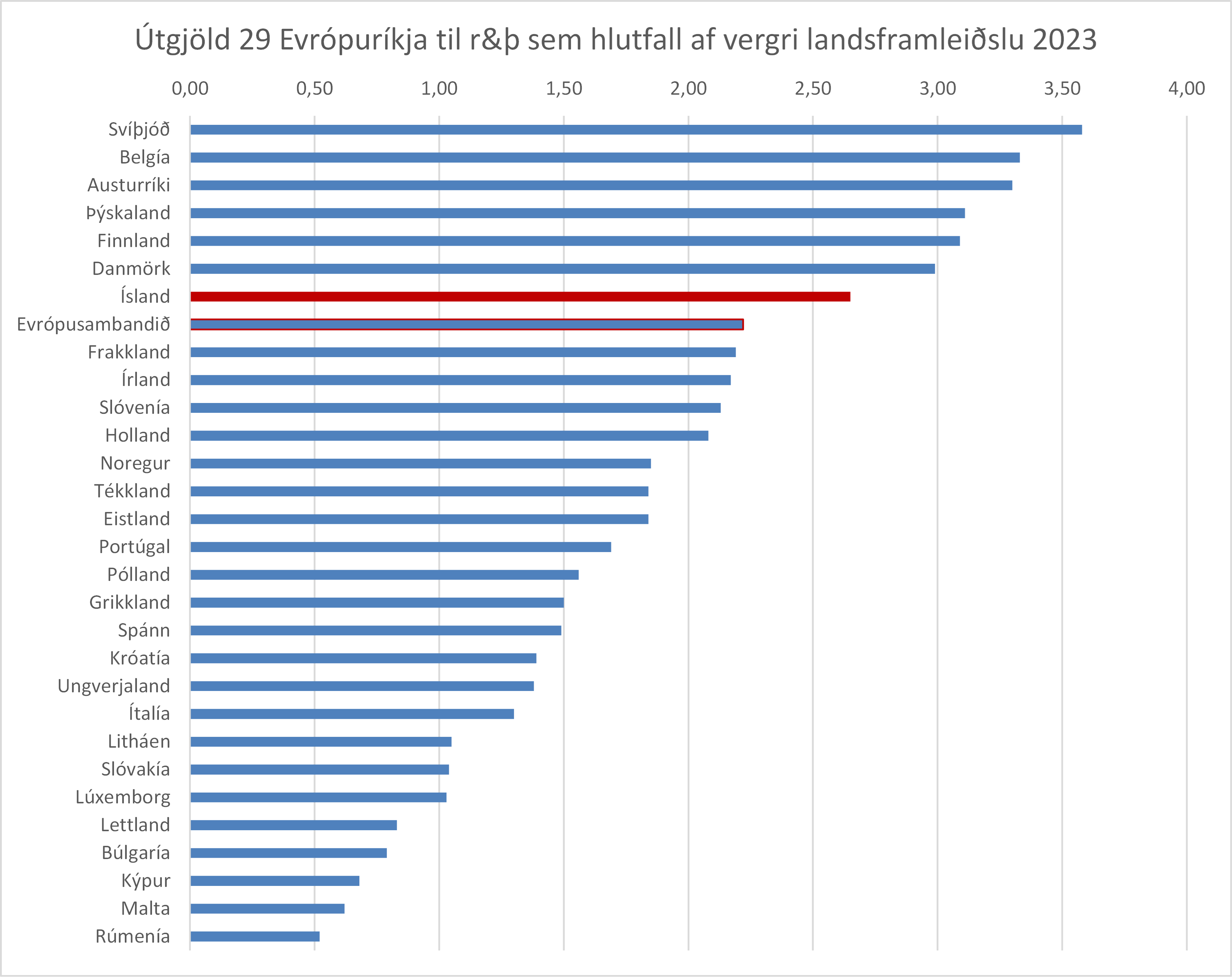 Utgjold-29-rikaj-til-rogth-2023