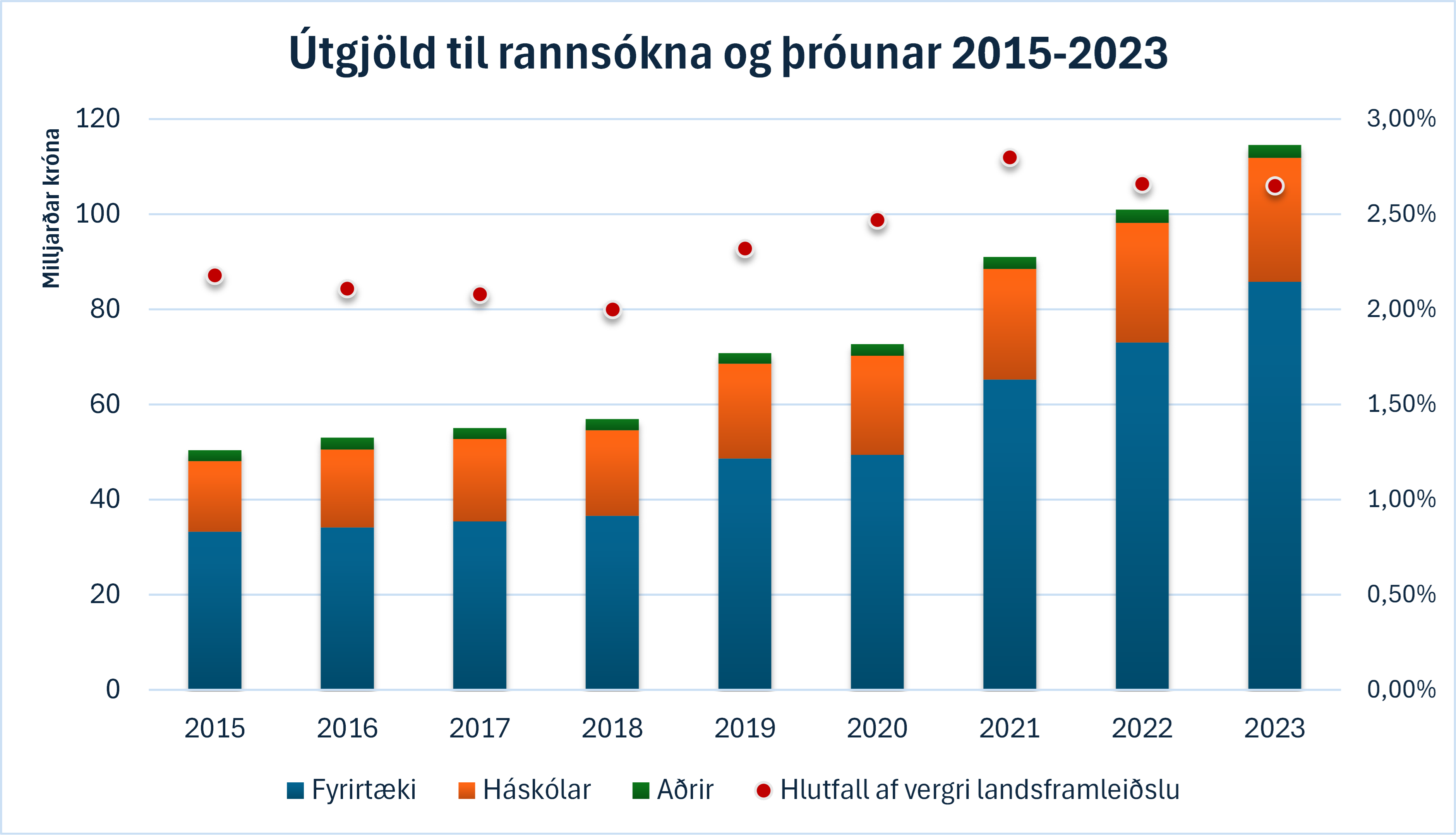 Utgjold-rogth-2015-2023